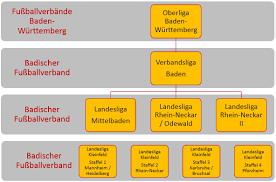 In der bundesliga wird an 34 spieltagen je saison von den 18 teilnehmenden mannschaften der jeweilige deutsche meister ermittelt, der sich damit. Spielbetrieb Badischer Fussballverband E V