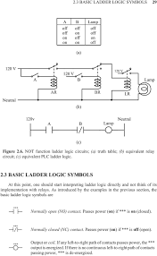 Computer aided manufacturing tech 4/53350. 2 Basic Ladder Logic Programming Pdf Free Download