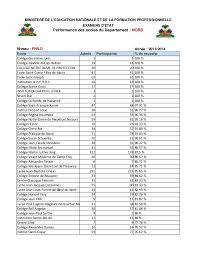 Les résultats du bac pour l'année 2017 (données officielles du ministère). Haiti Resultats Des Examens Du Bac2 Philo Pour Le Departement Du N