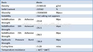 Maybe you would like to learn more about one of these? Ez Weld 216 Pvc Solvent Cement Pipe Glue Grey Pvc Glue View Pvc Cement Synid Product Details From Quzhou Solid Import And Export Co Ltd On Alibaba Com