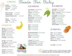 Berikut resep makanan bayi bergizi setelah asi ekslusif sampai usia 6 bulan pertama barulah dikenalkan makanan lain untuk usia 6 bulan keatas umur 7 bulan, usia 8 bulan, 9,10,11, sampai usia 12 bulan atau umur 1 tahun yang dimaksud. Resepi Bubur Untuk Bayi 6 Bulan Keatas Aneka Resepi Bunda