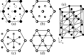 Investigations of a representative sample of more than 300 crystal structures made it possible to determine the field of. The Nias Structure Left In Perspective Right In Projection Black Download Scientific Diagram