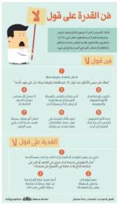 فن القدرة على قول لا intellegence life skills activities life skills