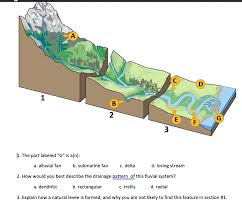 Alluvial Fan - An Overview | Sciencedirect Topics
