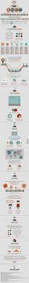 Designpedia psf abiti eleganti roma eur : Laptop Repair Tips Pdf Media Infographic Infographic Illusions