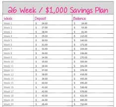 26 Week No Brainer 1 000 Savings Plan Start With 26 End