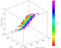 3d scatter graph software