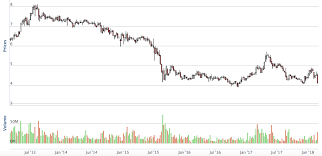 Meezan bank limited or mebl current share price is rs 114.37. Icon Ambank Market S Excessive Short Term Focus Is Opportunity For Long Term Investors Icon8888 Gossips About Stocks I3investor