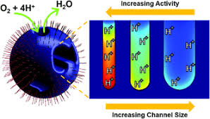 Wen ho lee was born on december 21, 1939, to a hoklo family in taiwan during japanese rule. The Importance Of Nanoscale Confinement To Electrocatalytic Performance Chemical Science Rsc Publishing