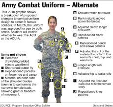 Army Uniform Designed For Women Now For All News Stripes