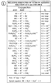 Weak Acids And Bases Chart Www Bedowntowndaytona Com