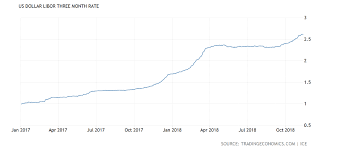 Fed Meeting December 18 19 2018 Impact Of A Rate Rise