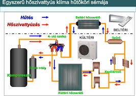 Eddig nem derült ki a gond, mert nem. Hoszivattyus Klima Mukodese Auto Rajongo Es Auto Legendak