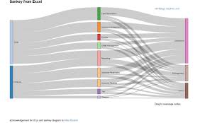 Pin On Sankey Diagram