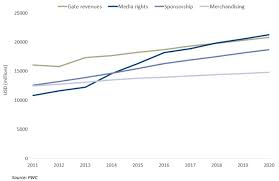Mcdavid, a brand at the top of the recommended. As Remarkable Growth Of Sports Industry Continues Exclusive Data Analysis Reveals The Key Trademark Trends Lexology