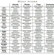 minor arcana cheat sheet tarot spreads tarot learning