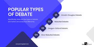 Learn about debate motion types, how to choose a topic, and the importance of considering counterarguments. Top Compelling Debatable Topics For 2021