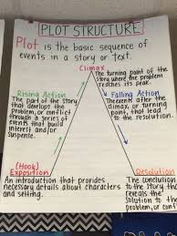 35 anchor charts for reading elementary school