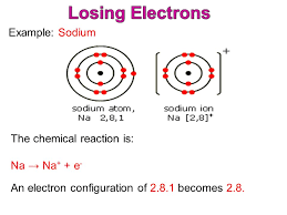 Because sodium gives up the electron from the 3s orbital it now has only 10 electrons but still has 11 protons, giving it a +1 charge and it becomes a #na^(+)# cation. Electronic Configuration Of An Atom Ppt Video Online Download