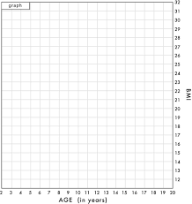 Healthy Bmi Chart Female Easybusinessfinance Net