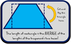 4 Major Benefits Of Inquiry Lessons How To Use Them To Help Your Math Students Thrive Math Remediation Upper Elementary Math Education Math