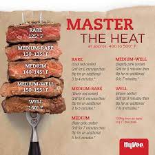 Hy Vee On Twitter Cooking Meat How To Cook Steak Food