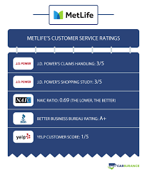 Best auto insurance companies 2020: Metlife Auto Insurance Review 2021 Prices Discounts