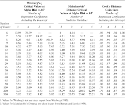 I have a set of variables, x1 to x5, in an spss data file. Communication Research Statistics Sage Research Methods