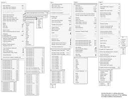 free davinci resolve 15 editing keyboard cheatsheet download