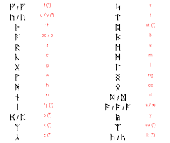 Keystone that can complete dwarf archaeology artifacts with missing fragments. Dwarf Runes