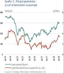 Se utilizează îndeosebi în statele unite ale americii. Cat De SensibilÄƒ Este Romania La Cresterea PreÅ£ului Petrolului Economica Net