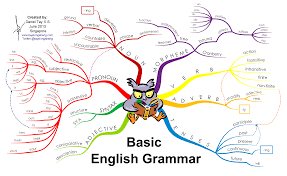 Basic English Grammar Infographic Daily Infographic English Grammar English Grammar Rules Teaching English
