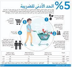 في أي بلد تشاهد ستارزبلاي؟ وفقاً لقوانين ضريبة القيمة المضافة، يتوجب علينا تحديث بياناتك بالدولة والمدينة المتواجد بها. Ø§Ù„Ø§ØªÙØ§Ù‚ÙŠØ© Ø§Ù„Ø¥Ø·Ø§Ø±ÙŠØ© Ù„Ù„Ù‚ÙŠÙ…Ø© Ø§Ù„Ù…Ø¶Ø§ÙØ© Ø§Ù„Ø´Ù‡Ø± Ø§Ù„Ù…Ù‚Ø¨Ù„ Ø§Ù„Ø§Ù‚ØªØµØ§Ø¯ÙŠ Ø§Ù„Ø³ÙˆÙ‚ Ø§Ù„Ù…Ø­Ù„ÙŠ Ø§Ù„Ø¨ÙŠØ§Ù†