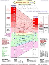 Terpkunstides Blood Pressure Chart By Age