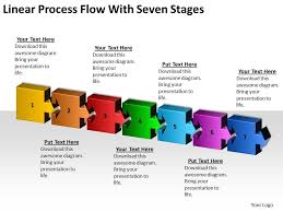 business development process flowchart linear with seven