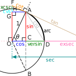 Oleh sebab itu, simak contoh soal tentang rumus dasar turunan fungsi. Soal Dan Pembahasan Aplikasi Trigonometri Mathcyber1997