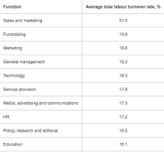 Tip #3) analyze the competition. What Does High Turnover Mean Turnover Rates Jobs And Causes