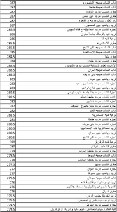الكترونية لارسالها الي تنسيق الجامعات. ØªÙ†Ø³ÙŠÙ‚ Ø§Ù„Ø«Ø§Ù†ÙˆÙŠØ© Ø§Ù„Ø¹Ø§Ù…Ø© 2020 Ø§Ù„ÙŠÙˆÙ… Ø§Ù„Ø³Ø§Ø¨Ø¹ Ø§Ø¯Ø¨ÙŠ