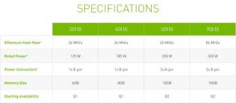 Unlike bitcoin mining, ethereum mining can be done with a graphical processing unit (gpu) only. Cryptocurrency Mining Processor Schurfer Sperre Und Mining Gpus Golem De