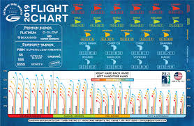 Disc Flight Chart