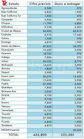 San juan de los lagos 405. Pfizer Reduce A La Mitad Entrega De Vacunas Asi Se Distribuiran En Mexico Revista Transportes Y Turismo