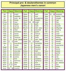 Find out japanese last names that starts with letter k. Japanese Names That Start With K Age Japanese Cars Encyclopedia Of Japan We Recommend That These Ideas Are Used As Inspiration That Ideas Are Undertaken