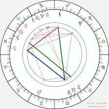 Její matka je spisovatelka irena obermannová, otec hudebník daniel kohout. Berenika Kohoutova Zivotopis Osobnosti