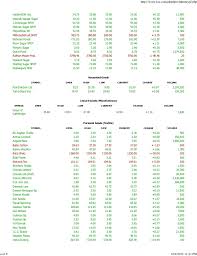 Pakistan Stock Exchange Summary Best Online Share Trading