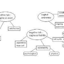 Literature review the primary purpose of the literature review is to define or develop the research question while also identifying an appropriate method of data collection (burns and grove, 1997). Pdf Using Thematic Analysis In Psychology