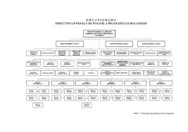 Dgpmb Obținerea Certificatului De Cazier Judiciar De Către Persoana Fizică
