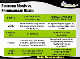 Aneka bisnis ukm terbaik di internet untuk sampingan ibu rumah tangga, karyawan, mahasiswa tahun 2015. Bab 8 Rencana Bisnis Business Plan Ppt Download