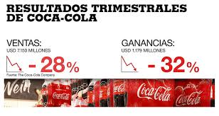 Conozca más detalles en una de estas secciones: La Pandemia Redujo El Consumo De Coca Cola Que Tuvo El Peor Trimestre En 25 Anos Economia