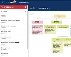 1.3 download pdf :first aid for the usmle step 1 2021. Usmle Rx Archives First Aid Team