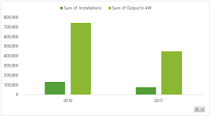 Excel Pivot Chart Drill Down Buttons My Online Training Hub